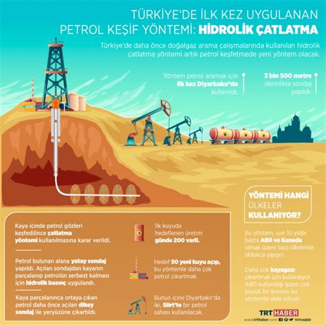 T­ü­r­k­i­y­e­’­d­e­ ­i­l­k­ ­k­e­z­ ­u­y­g­u­l­a­n­a­n­ ­p­e­t­r­o­l­ ­k­e­ş­i­f­ ­y­ö­n­t­e­m­i­:­ ­H­i­d­r­o­l­i­k­ ­ç­a­t­l­a­t­m­a­
